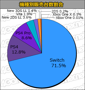 画像ギャラリー No.001のサムネイル画像 / 「JUMP FORCE」7万6000本,「キャサリン・フルボディ」合計6万1000本の「週間販売ランキング+」