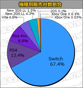 画像ギャラリー No.001のサムネイル画像 / 「Anthem」7万7000本。「NieR:Automata Game of the YoRHa Edition」もランクインの「週間販売ランキング＋」