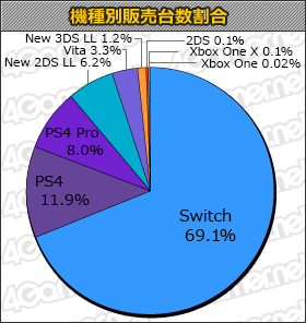 画像ギャラリー No.001のサムネイル画像 / 「DEAD OR ALIVE 6」や「LEFT ALIVE」などの新作がランクインした「週間販売ランキング+」