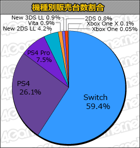 画像ギャラリー No.001のサムネイル画像 / 「ディビジョン2」6万3000本，「ONE PIECE WORLD SEEKER」5万1000本の「週間販売ランキング＋」