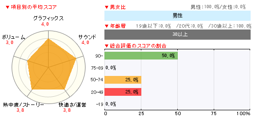グラフ