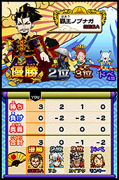 画像ギャラリー No.026のサムネイル画像 / NDS版ならではのアクション要素に注目。セガ,NDS「歴史大戦ゲッテンカ 天下一バトルロイヤル」のゲームシステムを公開