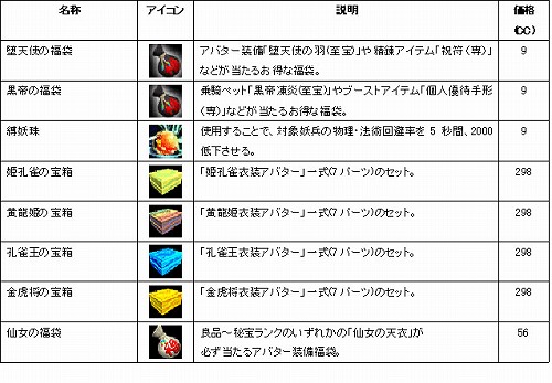 画像ギャラリー No.001のサムネイル画像 / 「SANGOKU CHAOS」，三国楽座に新アイテムが多数追加