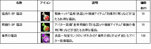 画像ギャラリー No.002のサムネイル画像 / 「SANGOKU CHAOS」，三国楽座に新アイテムが多数追加