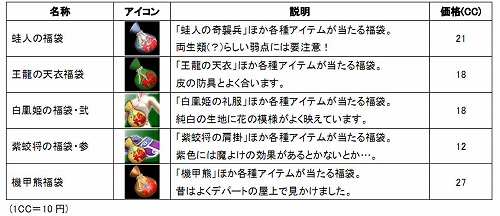 画像ギャラリー No.015のサムネイル画像 / 「SANGOKU CHAOS」,第2回武将人気投票の結果が明らかに