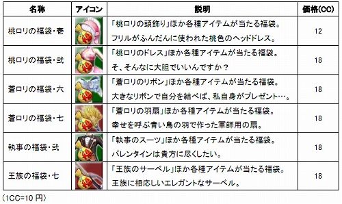 画像ギャラリー No.004のサムネイル画像 / 「SANGOKU CHAOS」，女性武将からプレゼントがもらえるクエストイベント開催