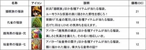 画像ギャラリー No.012のサムネイル画像 / 「SANGOKU CHAOS」，第3回“武将人気投票”の結果が発表に