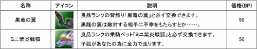 画像ギャラリー No.013のサムネイル画像 / 「SANGOKU CHAOS」，第3回“武将人気投票”の結果が発表に