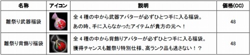 画像ギャラリー No.001のサムネイル画像 / 「SANGOKU CHAOS」,雛祭りイベント&第4回武将人気投票を開始