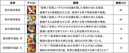 画像ギャラリー No.016のサムネイル画像 / 「SANGOKU CHAOS 〜三国カオス〜」,大型アップデートで新将霊武将「諸葛亮」や「司馬懿」を追加。異文化の民が待つ未開の地「山越」も実装に