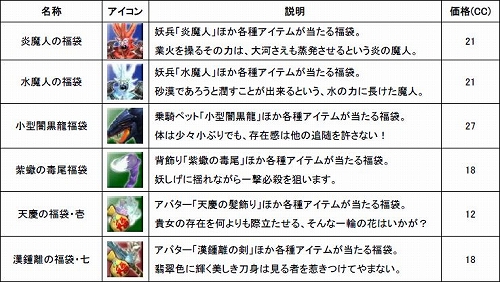 画像ギャラリー No.001のサムネイル画像 / 「SANGOKU CHAOS」アイテムモールに2種類の“新妖兵”が登場