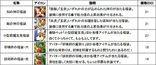 画像ギャラリー No.001のサムネイル画像 / 「SANGOKU CHAOS 〜三国カオス〜」の新エリア「烏桓」が本日開放。アイテムモールには,烏桓制覇に役立つ新アイテム「神印」なども