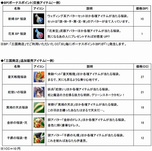 画像ギャラリー No.001のサムネイル画像 / 「SANGOKU CHAOS」，花嫁花婿風の新衣装が出るアバター福袋が