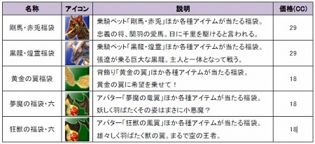 画像ギャラリー No.020のサムネイル画像 / 強大な「四聖獣」から大陸を守ろう。「SANGOKU CHAOS 〜三国カオス〜」の大型アップデート第4弾「聖獣大決戦」本日実装