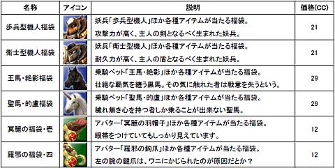 画像ギャラリー No.003のサムネイル画像 / 「SANGOKU CHAOS」，アイテムモールに君主の乗騎ペットが登場