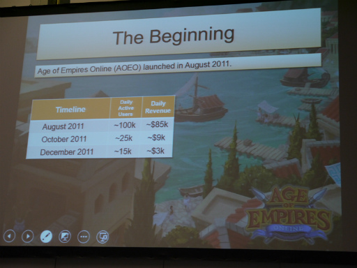 画像ギャラリー No.003のサムネイル画像 / ［gamescom］Microsoftが手掛けた初のFree-to-Playゲーム「Age of Empires Online」が，失敗した理由とは