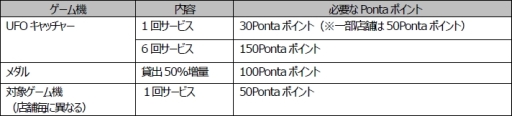 画像ギャラリー No.002のサムネイル画像 / 最高1万Pontaポイントがもらえる「サマージャンポンタ」,セガのゲームセンターで8月5日から開催