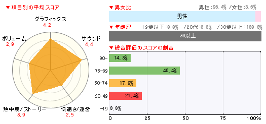 グラフ