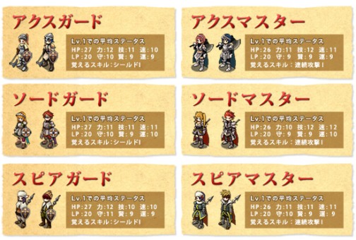 画像ギャラリー No.001のサムネイル画像 / 「エインヘリアル」本日アップデート，上級職へのジョブチェンジ実装