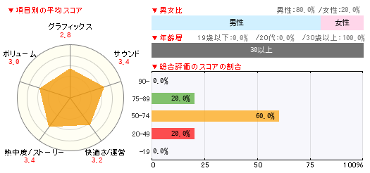 グラフ