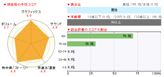 グラフ