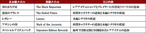 画像ギャラリー No.011のサムネイル画像 / スパイク，「Dragon Age II」の新情報を公開。背景となるストーリーや，日本語吹き替えを担当する声優陣などが明らかに