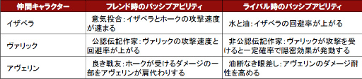 画像ギャラリー No.001のサムネイル画像 / 「Dragon Age II」の鍵は「会話」かも。プレイヤーの選択によって変化していく主人公の性格と仲間達の心情，そして待ち受けるロマンス 