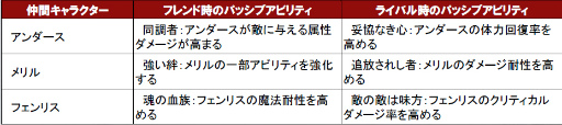 画像ギャラリー No.003のサムネイル画像 / 「Dragon Age II」の鍵は「会話」かも。プレイヤーの選択によって変化していく主人公の性格と仲間達の心情，そして待ち受けるロマンス 