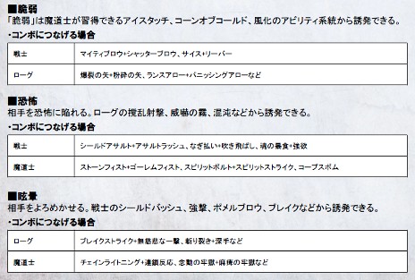 画像ギャラリー No.022のサムネイル画像 / 「Dragon Age II」，戦闘のカギを握る「クロスクラス・コンボ」「バトルシステム」の詳細を発表。ストーリーダイジェストも明らかに