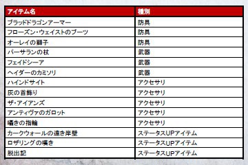 画像ギャラリー No.001のサムネイル画像 / 「Dragon Age II」,2種類のダウンロードコンテンツの配信が本日開始