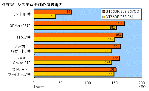 画像ギャラリー No.032のサムネイル画像 / MSIのゲーマー向けノートPC「GT660R」レビュー。国内展開される新たな選択肢は存在感を発揮できるか?