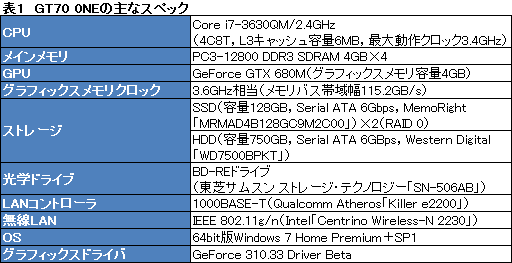 画像ギャラリー No.027のサムネイル画像 / 【PR】3D性能が高いのは当たり前。MSIのゲーマー向けノートPCは,総合力がほかとは違った