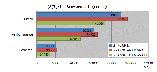 画像ギャラリー No.029のサムネイル画像 / 【PR】3D性能が高いのは当たり前。MSIのゲーマー向けノートPCは,総合力がほかとは違った