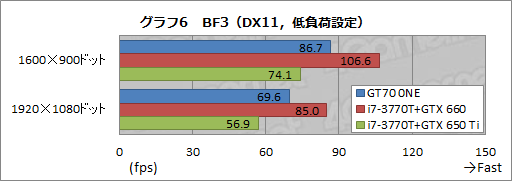 画像ギャラリー No.034のサムネイル画像 / 【PR】3D性能が高いのは当たり前。MSIのゲーマー向けノートPCは,総合力がほかとは違った
