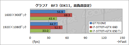 画像ギャラリー No.035のサムネイル画像 / 【PR】3D性能が高いのは当たり前。MSIのゲーマー向けノートPCは,総合力がほかとは違った