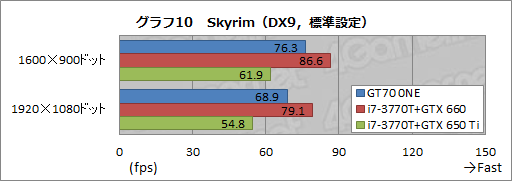 画像ギャラリー No.038のサムネイル画像 / 【PR】3D性能が高いのは当たり前。MSIのゲーマー向けノートPCは,総合力がほかとは違った