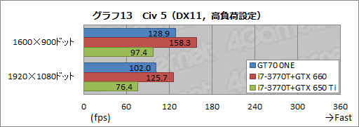 画像ギャラリー No.041のサムネイル画像 / 【PR】3D性能が高いのは当たり前。MSIのゲーマー向けノートPCは,総合力がほかとは違った