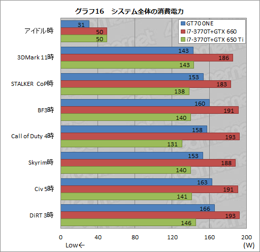 画像ギャラリー No.050のサムネイル画像 / 【PR】3D性能が高いのは当たり前。MSIのゲーマー向けノートPCは,総合力がほかとは違った