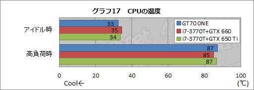 画像ギャラリー No.051のサムネイル画像 / 【PR】3D性能が高いのは当たり前。MSIのゲーマー向けノートPCは,総合力がほかとは違った