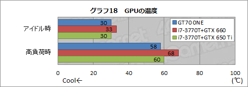 画像ギャラリー No.052のサムネイル画像 / 【PR】3D性能が高いのは当たり前。MSIのゲーマー向けノートPCは,総合力がほかとは違った