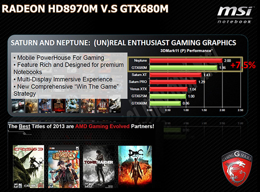 画像ギャラリー No.004のサムネイル画像 / MSI,未発表GPU「Radeon HD 8970M」搭載のゲーマー向けノート「GX70」を発表