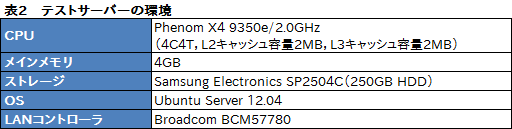 画像ギャラリー No.032のサムネイル画像 / MSIのゲーマー向けマザー「Z77A-GD65 GAMING」をテスト。ゲーム用LANコントローラ「Killer E2200」は，負荷や遅延の低減に効果があるか？