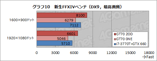 画像ギャラリー No.037のサムネイル画像 / 【PR】足りないものなどない。MSIの「GT70-2OD」は,真のオールインワンゲーマー向けノートPCだ
