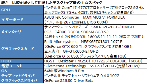 画像ギャラリー No.039のサムネイル画像 / 【PR】厚み21.8mm。MSIの「GS70 Stealth」は，ついに登場した「薄いのに速い」ゲーマー向けノートPCだ