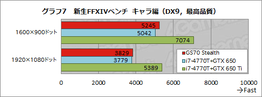 画像ギャラリー No.047のサムネイル画像 / 【PR】厚み21.8mm。MSIの「GS70 Stealth」は，ついに登場した「薄いのに速い」ゲーマー向けノートPCだ