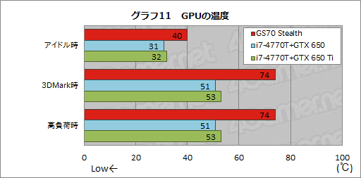 画像ギャラリー No.051のサムネイル画像 / 【PR】厚み21.8mm。MSIの「GS70 Stealth」は，ついに登場した「薄いのに速い」ゲーマー向けノートPCだ