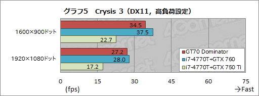画像ギャラリー No.054のサムネイル画像 / 【PR】「GeForce GTX 880M」搭載のゲーマー向けノートPC「GT70 2PE Dominator Pro」がMSIからさっそく登場。実力を徹底的にチェックしてみた
