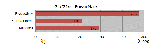 画像ギャラリー No.065のサムネイル画像 / 【PR】「GeForce GTX 880M」搭載のゲーマー向けノートPC「GT70 2PE Dominator Pro」がMSIからさっそく登場。実力を徹底的にチェックしてみた