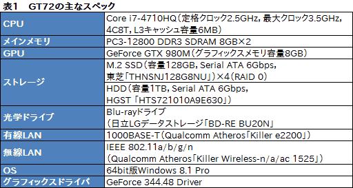画像ギャラリー No.036のサムネイル画像 / ノートPC向けGPU「GeForce GTX 980M」搭載機の実力はいかに。MSI製ゲーマー向けノートPC「GT72 2QE Dominator Pro」レビュー