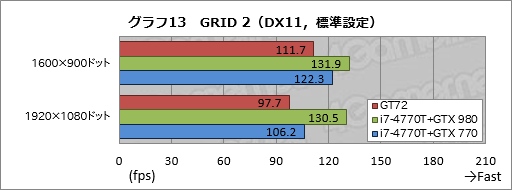 画像ギャラリー No.051のサムネイル画像 / ノートPC向けGPU「GeForce GTX 980M」搭載機の実力はいかに。MSI製ゲーマー向けノートPC「GT72 2QE Dominator Pro」レビュー